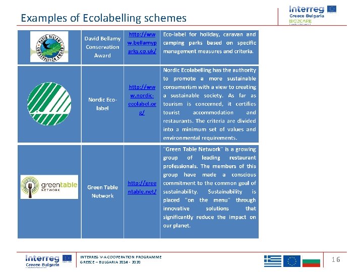 Examples of Ecolabelling schemes Transnational Cooperation Programme Interreg ‘Balkan-Mediterranean 2014 -2020’ INTERREG V-A COOPERATION