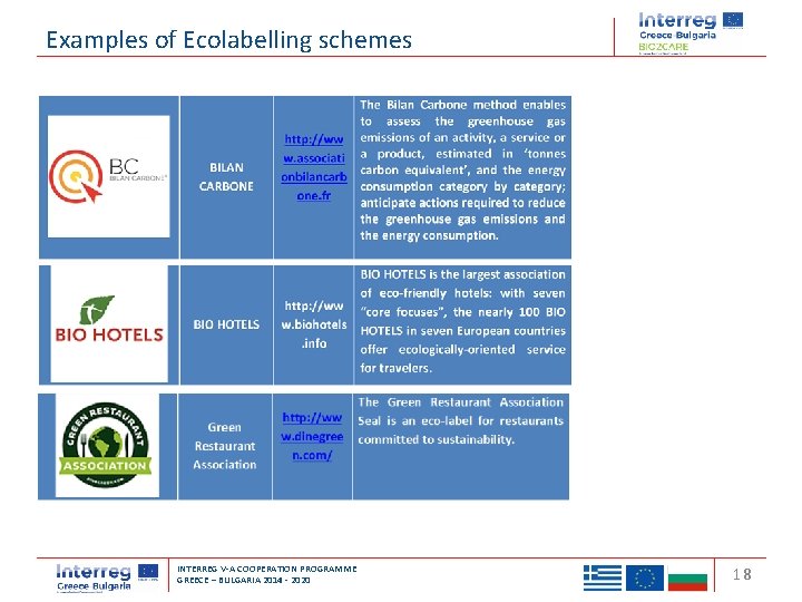 Examples of Ecolabelling schemes Transnational Cooperation Programme Interreg ‘Balkan-Mediterranean 2014 -2020’ INTERREG V-A COOPERATION