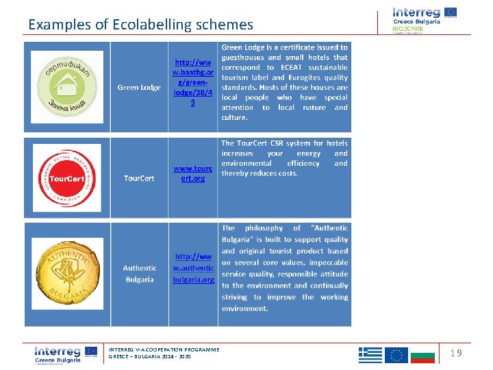 Examples of Ecolabelling schemes Transnational Cooperation Programme Interreg ‘Balkan-Mediterranean 2014 -2020’ INTERREG V-A COOPERATION