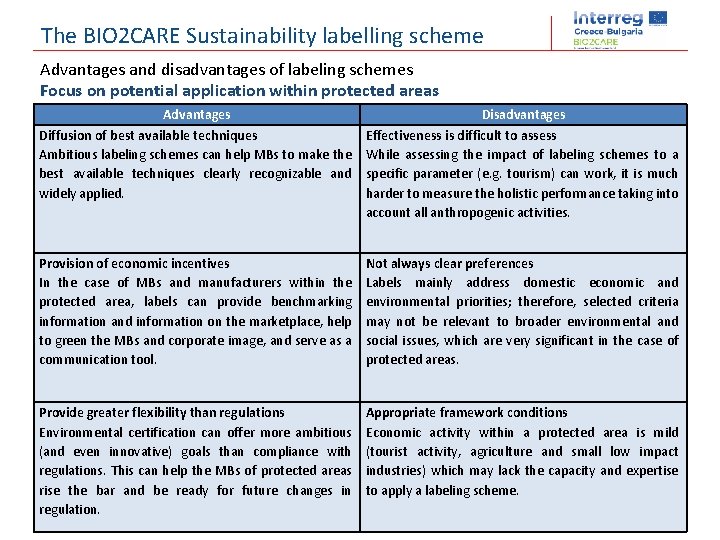 The BIO 2 CARE Sustainability labelling scheme Advantages and disadvantages of labeling schemes Focus