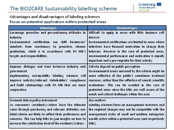 The BIO 2 CARE Sustainability labelling scheme Advantages and disadvantages of labeling schemes Focus