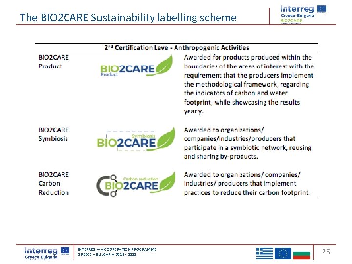 The BIO 2 CARE Sustainability labelling scheme Transnational Cooperation Programme Interreg ‘Balkan-Mediterranean 2014 -2020’
