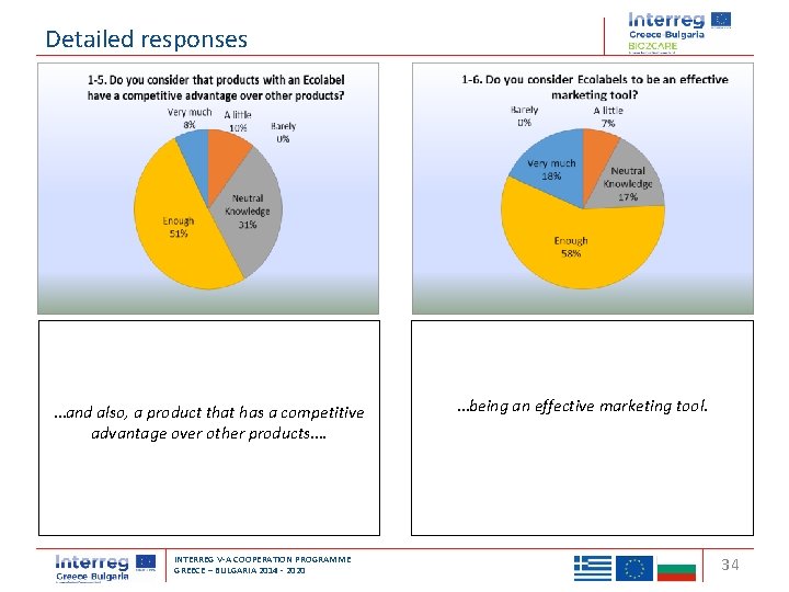 Detailed responses …and also, a product that has a competitive advantage over other products….