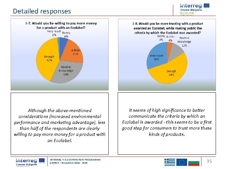 Detailed responses Although the above-mentioned considerations (increased environmental performance and marketing advantage), less than