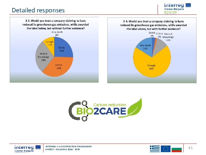 Detailed responses Transnational Cooperation Programme Interreg ‘Balkan-Mediterranean 2014 -2020’ INTERREG V-A COOPERATION PROGRAMME GREECE