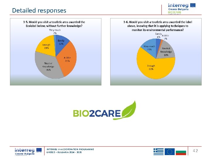 Detailed responses Transnational Cooperation Programme Interreg ‘Balkan-Mediterranean 2014 -2020’ INTERREG V-A COOPERATION PROGRAMME GREECE