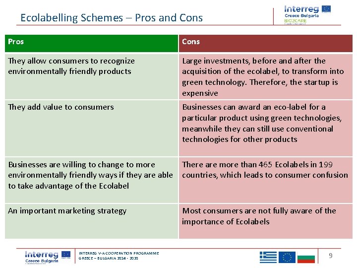Ecolabelling Schemes – Pros and Cons Pros Cons They allow consumers to recognize environmentally