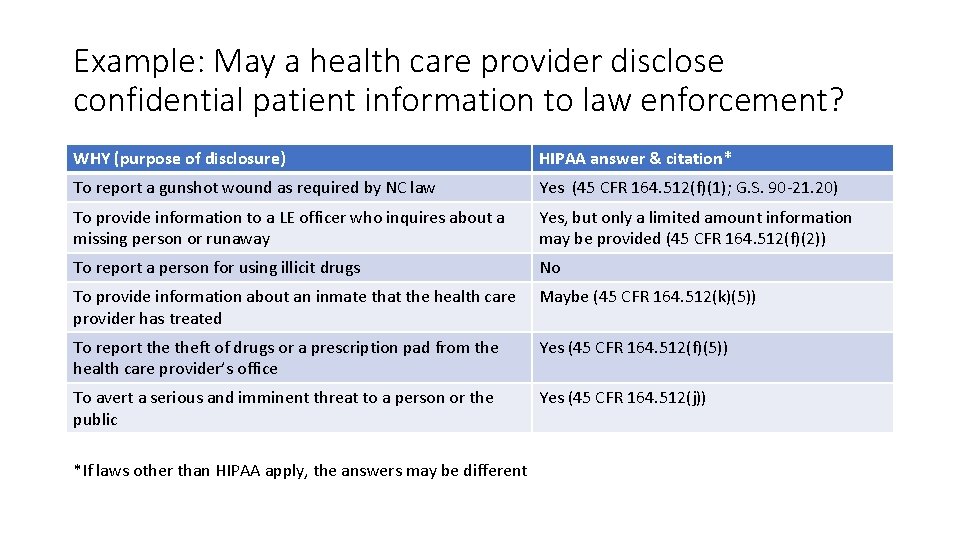 Example: May a health care provider disclose confidential patient information to law enforcement? WHY
