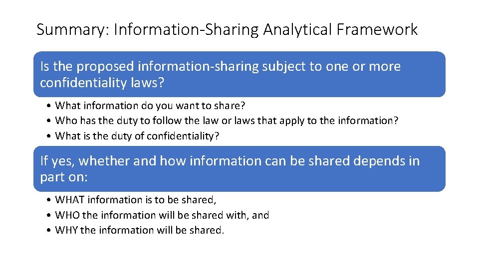 Summary: Information-Sharing Analytical Framework Is the proposed information-sharing subject to one or more confidentiality