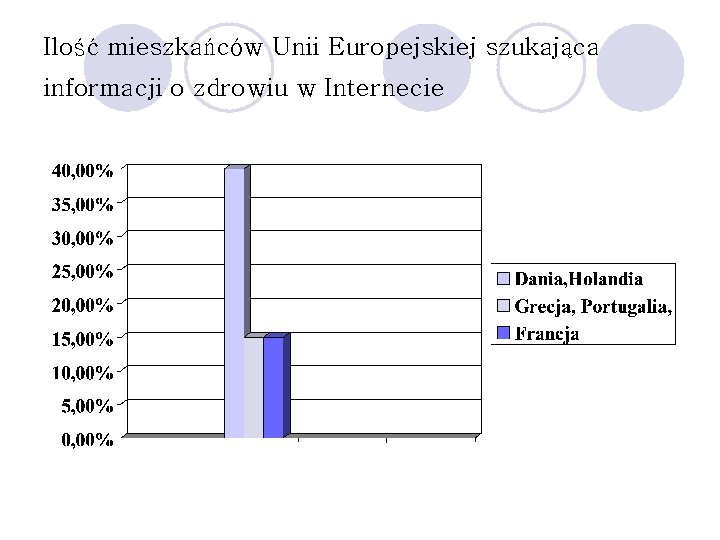 Ilość mieszkańców Unii Europejskiej szukająca informacji o zdrowiu w Internecie 