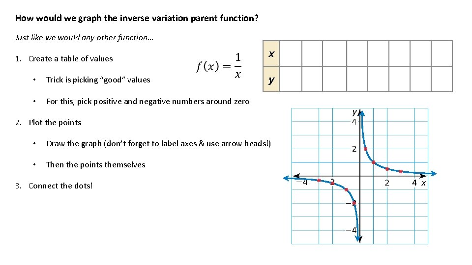 How would we graph the inverse variation parent function? Just like we would any