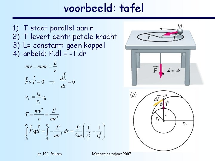 voorbeeld: tafel 1) 2) 3) 4) T staat parallel aan r T levert centripetale