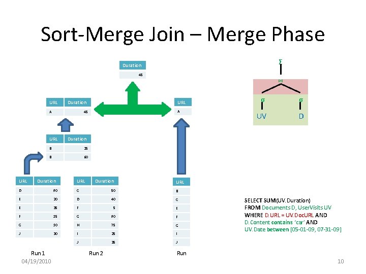 Sort-Merge Join – Merge Phase Σ Duration 45 URL Duration A URL A 45