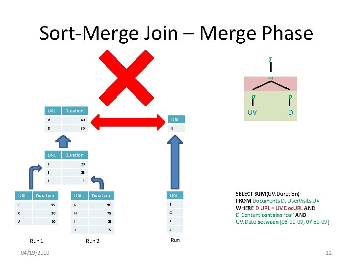 Sort-Merge Join – Merge Phase Σ ⋈ URL D 40 URL D 90 E