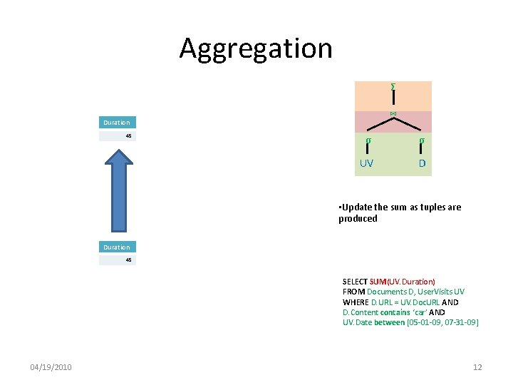 Aggregation Σ ⋈ Duration 45 0 σ σ UV D • Update the sum