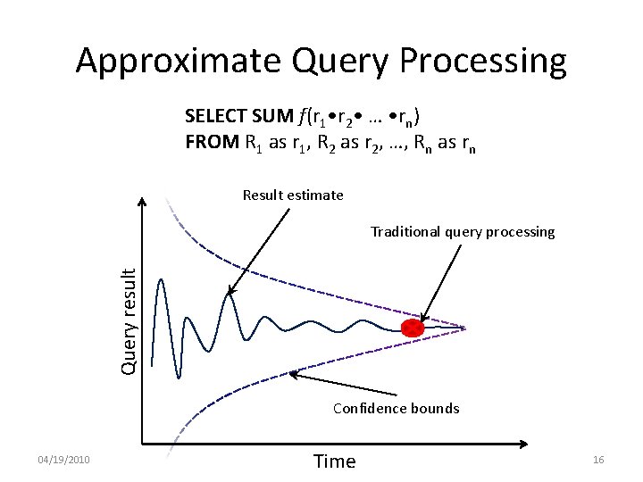 Approximate Query Processing SELECT SUM f(r 1 • r 2 • … • rn)