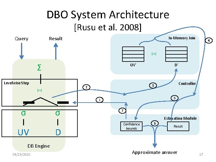 DBO System Architecture [Rusu et al. 2008] Query Result In-Memory Join 4 ⋈ Σ