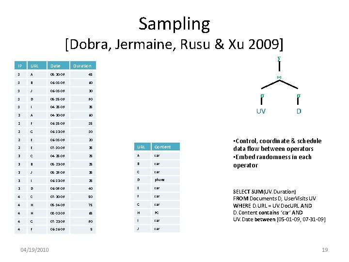 Sampling [Dobra, Jermaine, Rusu & Xu 2009] Σ IP URL Date 1 A 05