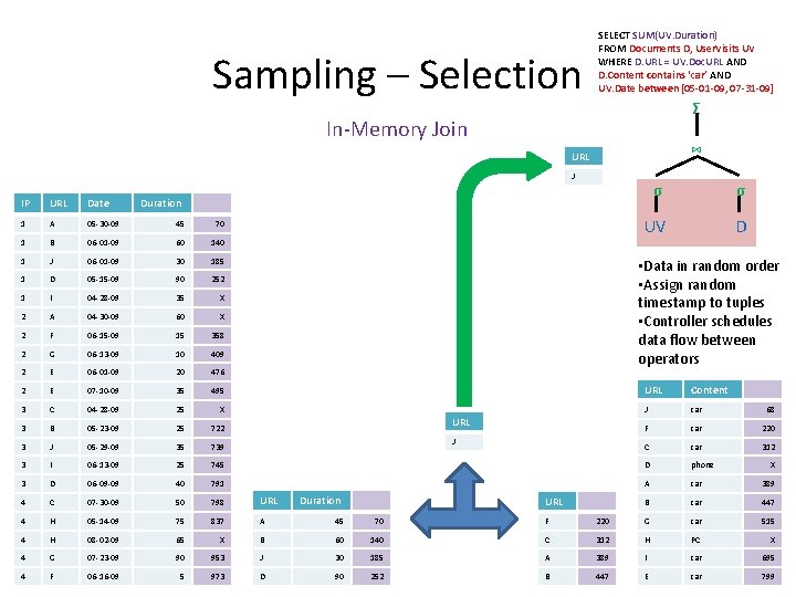 Sampling – Selection SELECT SUM(UV. Duration) FROM Documents D, User. Visits UV WHERE D.