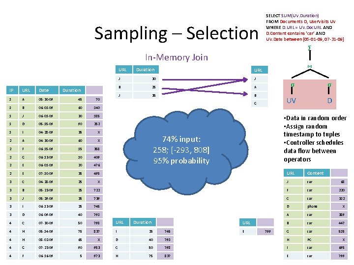 Sampling – Selection SELECT SUM(UV. Duration) FROM Documents D, User. Visits UV WHERE D.