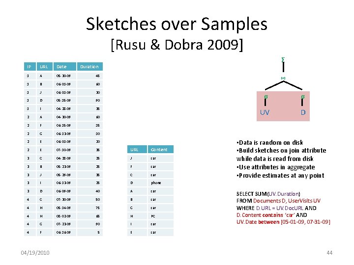 Sketches over Samples [Rusu & Dobra 2009] IP URL Date 1 A 05 -30