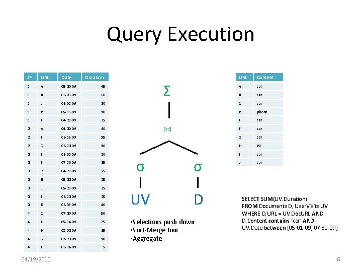 Query Execution IP URL Date URL Content 1 A 05 -30 -09 45 A