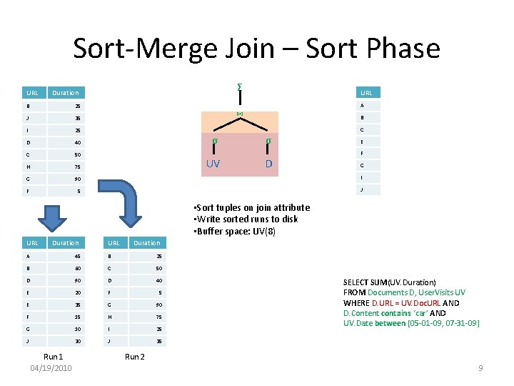 Sort-Merge Join – Sort Phase URL Σ Duration URL A A B 45 25
