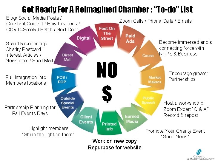 Get Ready For A Reimagined Chamber : “To-do” List Blog/ Social Media Posts /