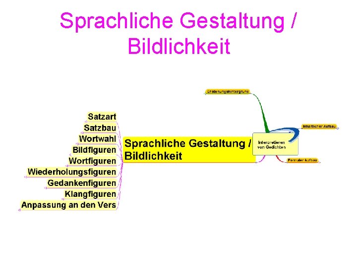 Sprachliche Gestaltung / Bildlichkeit 