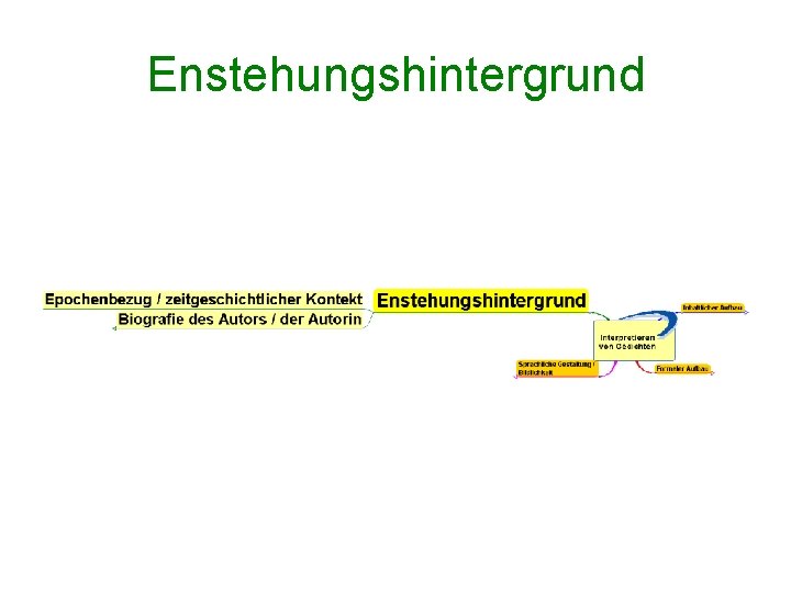 Enstehungshintergrund 