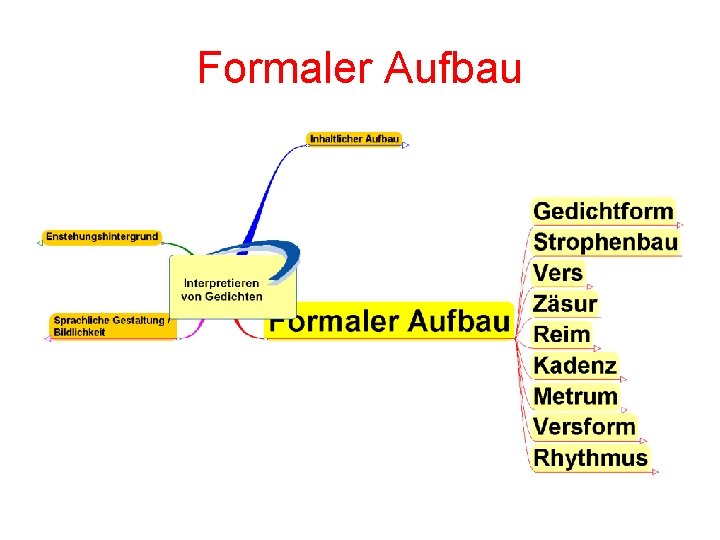 Formaler Aufbau 