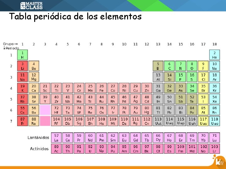 Tabla periódica de los elementos 