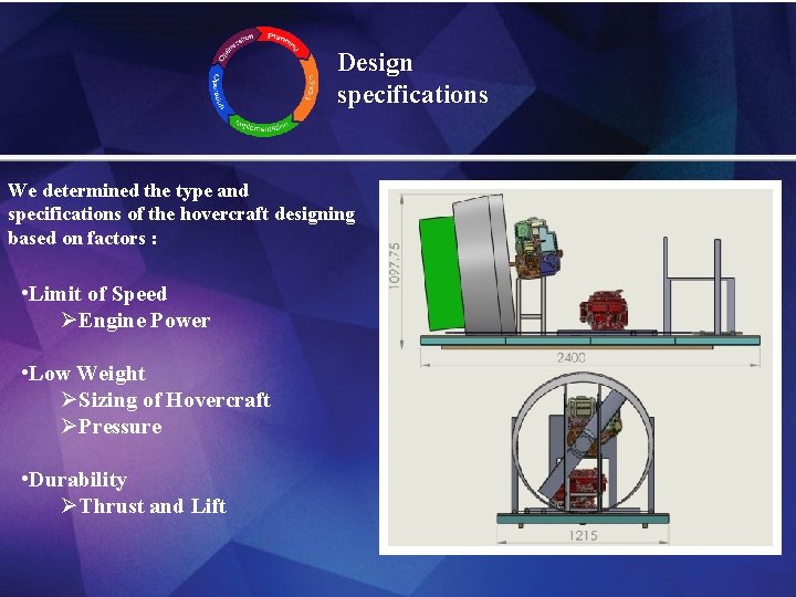 Design specifications Methodology We determined the type and we determined the type and specifications