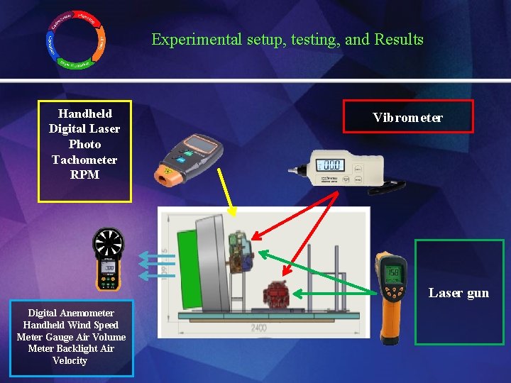 Experimental setup, testing, and Results Handheld Digital Laser Photo Tachometer RPM Vibrometer Laser gun