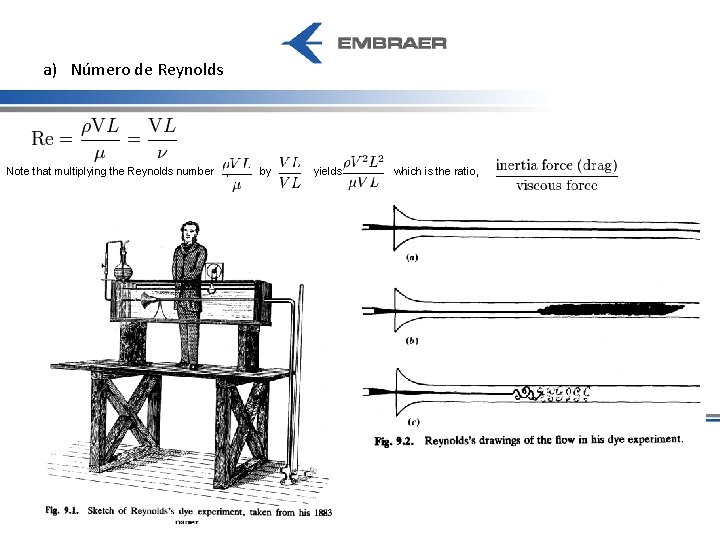 a) Número de Reynolds Note that multiplying the Reynolds number , by yields which