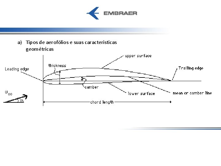 a) Tipos de aerofólios e suas caracteristicas geométricas 