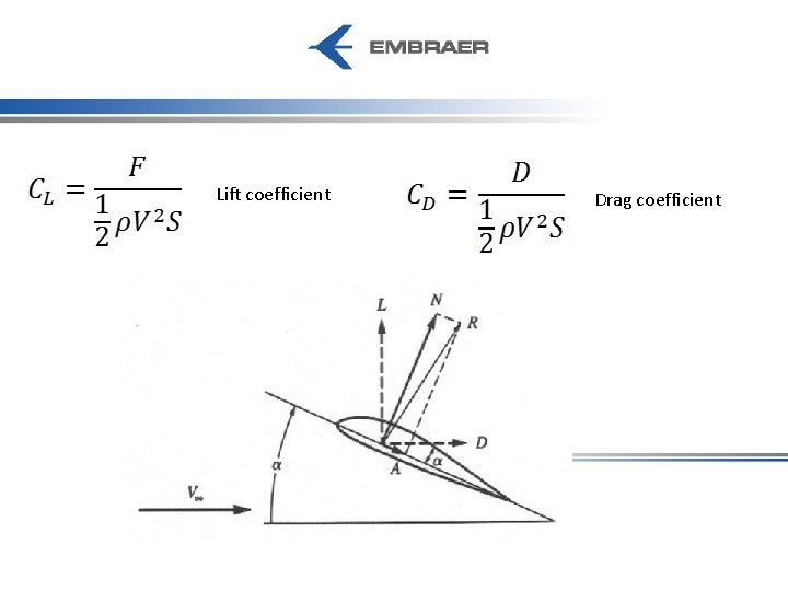 Lift coefficient Drag coefficient 