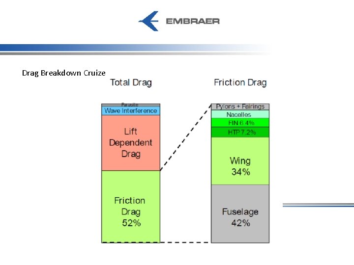 Drag Breakdown Cruize 