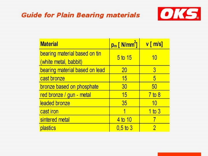 Guide for Plain Bearing materials 