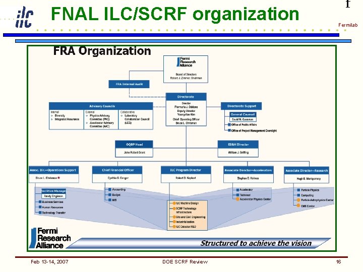 FNAL ILC/SCRF organization Feb 13 -14, 2007 DOE SCRF Review f Fermilab 16 