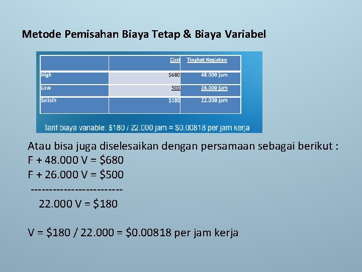 Metode Pemisahan Biaya Tetap & Biaya Variabel Atau bisa juga diselesaikan dengan persamaan sebagai