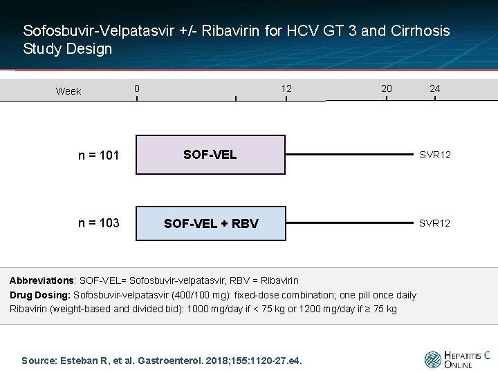 Sofosbuvir-Velpatasvir +/- Ribavirin for HCV GT 3 and Cirrhosis Study Design Week 0 12
