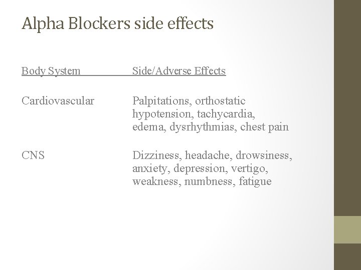 Alpha Blockers side effects Body System Side/Adverse Effects Cardiovascular Palpitations, orthostatic hypotension, tachycardia, edema,
