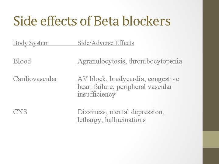 Side effects of Beta blockers Body System Side/Adverse Effects Blood Agranulocytosis, thrombocytopenia Cardiovascular AV