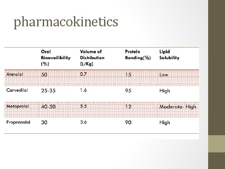 pharmacokinetics 