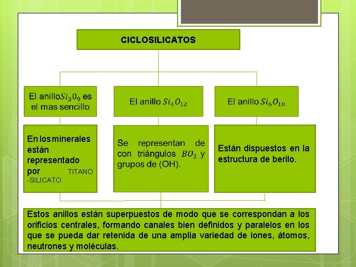 CICLOSILICATOS En los minerales están representado por TITANO Están dispuestos en la estructura de