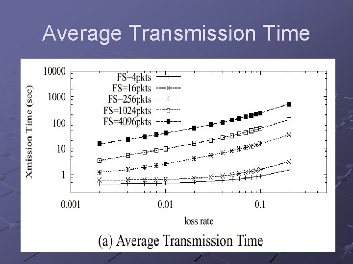 Average Transmission Time 