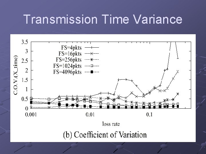 Transmission Time Variance 