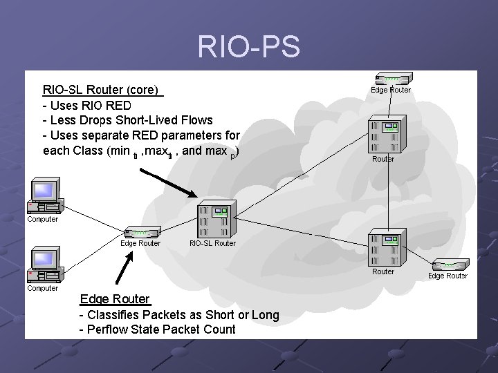 RIO-PS 