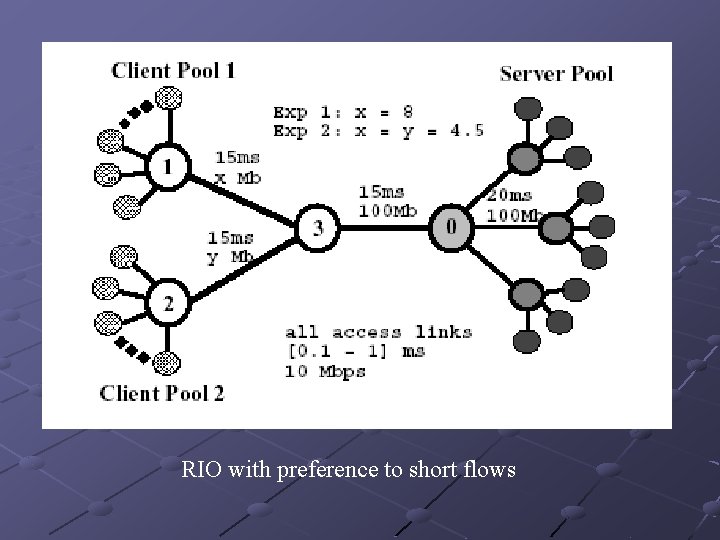 RIO with preference to short flows 